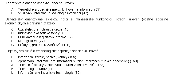 Obr. . 8: zkladn schma tdn JITA archivu E-LIS v eskm jazyce [2004-01-15] 