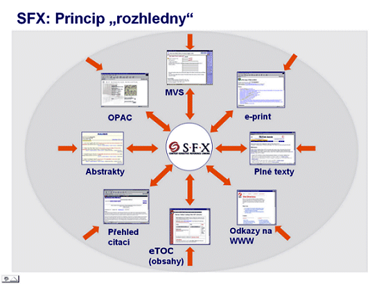 Obrázek: Schéma SFX - princip rozhledny