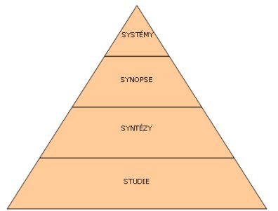 Obr. č. 1  Haynesova pyramida